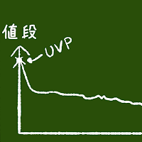 UVP (unverbindliche Preisempfehlunng, ウンファビンドリッヘ・プライスエンフェールング) – メーカー推奨価格